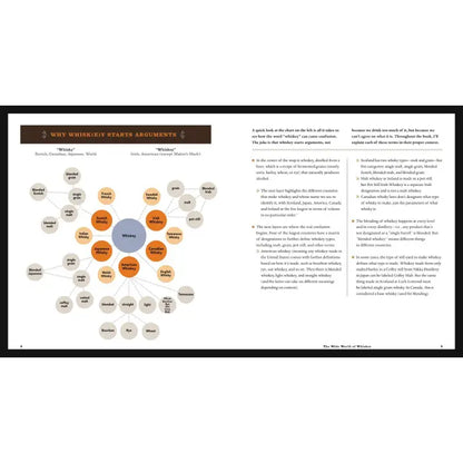 Complete Whiskey Course Cocktail Book